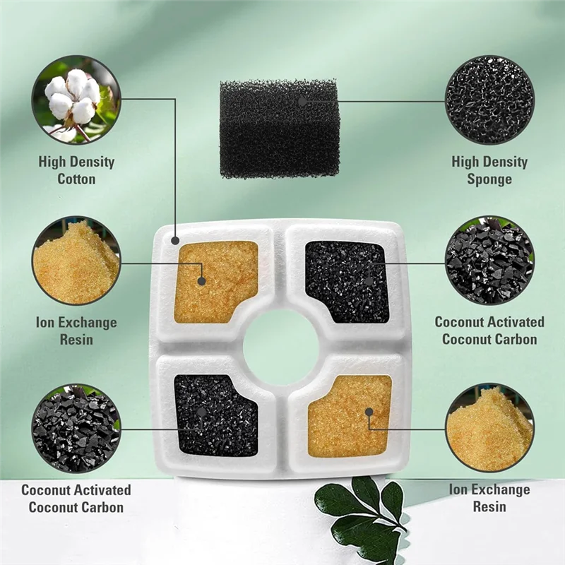 B69C Replacement Filters Sponges For 84Oz/2.5L Automatic Pet Fountain Cat Water Fountain Filter Triple Filtration