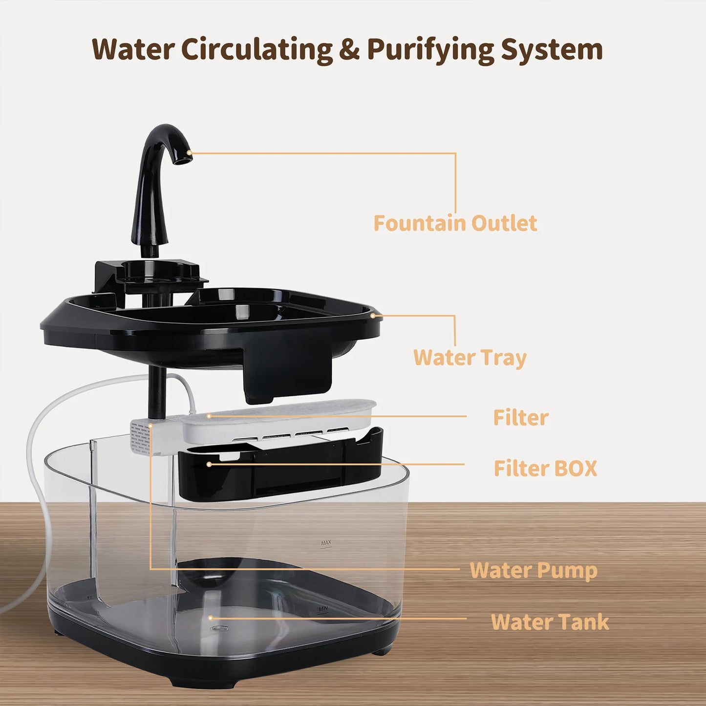 4.5L Large Capacity Canine Cat Dog Pet Circulating Filter Pet Fountain Feeder Automatic Water Dispenser with USB Port for Pets