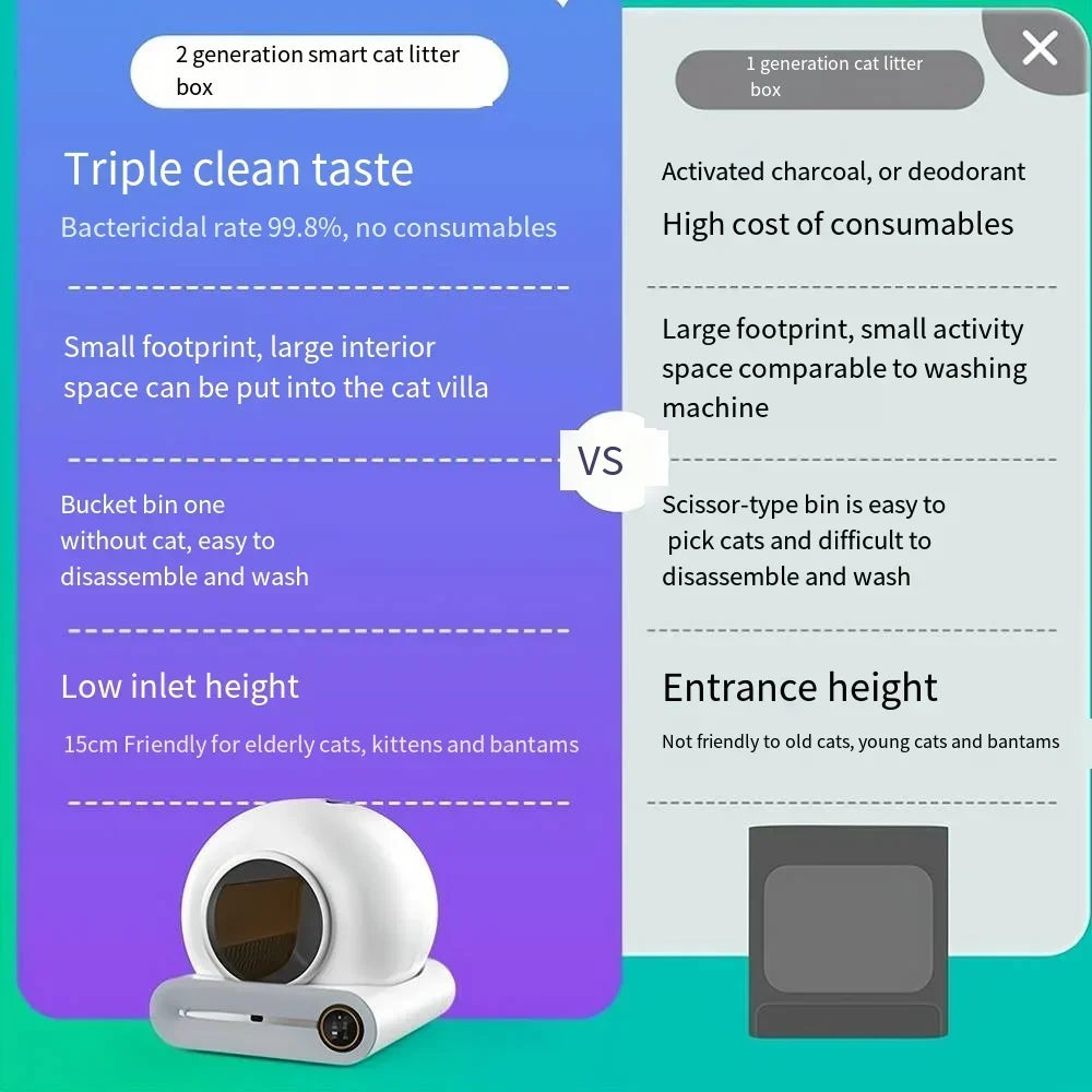 Automatic Smart Cat Litter Box Closed Cat Litter Box Self Cleaning Application Control Ionic Fragrance Pet Toilet Trash New