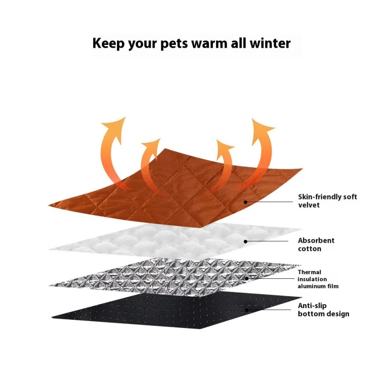 Smart Pet Heating Pad - AI Temperature Control & Chew Proof Cord, 3s Fast Heat Waterproof Mat for Dogs/Cats, Machine Washable